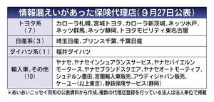 あいおいニッセイ同和損保、情報漏えいの保険代理店21社をHPで公開