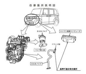 ホンダ、N-BOXなどをリコール　EGRに不具合　対象台数は155万台