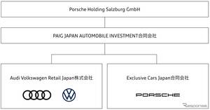 アウディジャパン販売とVWジャパン販売が合併、2025年1月より新会社