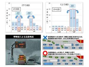 【NEXCO西日本】2024～2025年／年末年始期間における高速道路の渋滞予測を発表