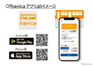 地域交通IC「hanica」向けスマホアプリ開発、クレカチャージ対応で利便性向上…レシップ