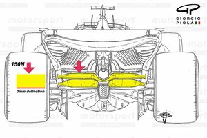 F1メカ解説｜リヤウイングのたわみテストが厳格化。ルール変更で何が変わった？