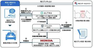 ホンダなど4社、スマート充電の実証実験を開始　N-VAN e:ユーザーに有償でサービス提供