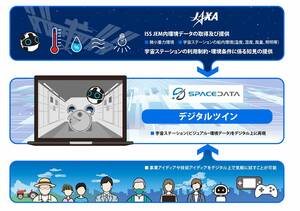 JAXAとスペースデータ、国際宇宙ステーションをデジタル空間に再現