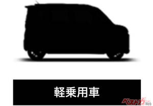 三菱自動車決算でなんと「新型軽乗用車」シルエット公開と今年度発表明言! これ…新型eKスペースだ!!