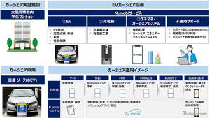 学生マンションでEVカーシェア実証へ、アプリ「N.mobi」で予約…12月11日大阪で開始