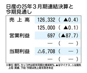 日産の決算、最終赤字6709億円は過去3番目　2026年3月期見通しは未定　関税影響は4500億円