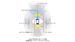 ホンダが死角をカバーしてドライバーの運転負荷を軽減する全方位安全運転支援システム「Honda SENSING 360＋」を発表