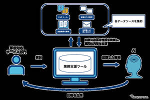 イーデザイン損保、生成AIを事故対応サービスに導入…保険金支払いを迅速化