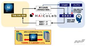 横浜ゴムがAIによる配合生成技術を活用したゴムの配合設計システムを独自に開発。AI利活用構想「ハイコラボ」をさらに推進