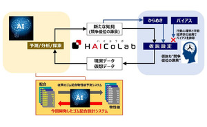 横浜ゴム　独自開発したAIによるゴム配合設計システムの実用スタート