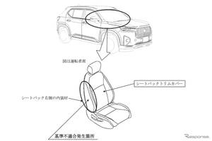 ホンダWR-Vリコール…シート素材が保安基準に適合しないおそれ