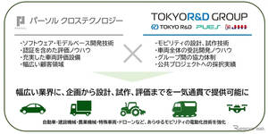 モビリティ電動化推進へ、パーソルクロステクノロジーと東京アールアンドデーが業務提携