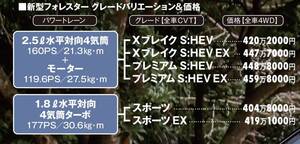 新型フォレスター大全《コンセプト＆プロフィール》