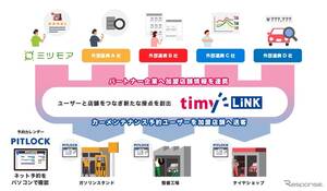 カーメンテ予約「タイミー」拡大へ三菱商事エネルギーとミツモアが業務提携、送客サービス開始