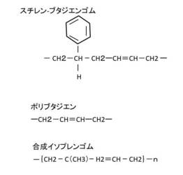 【第9回】サイトウサトシのタイヤノハナシ～オールシーズンタイヤ、進化の歴史～