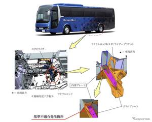 三菱ふそう、バス2車種でリコール…ブラケットが破損するおそれ